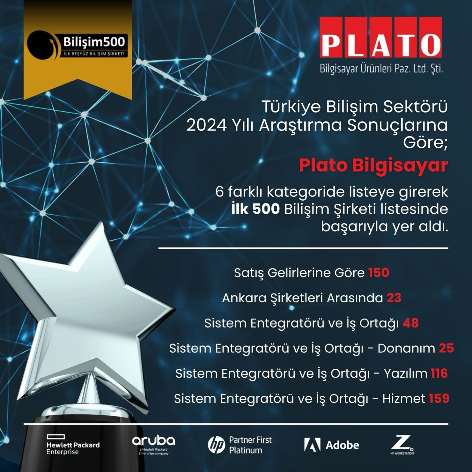 Bilişim 500