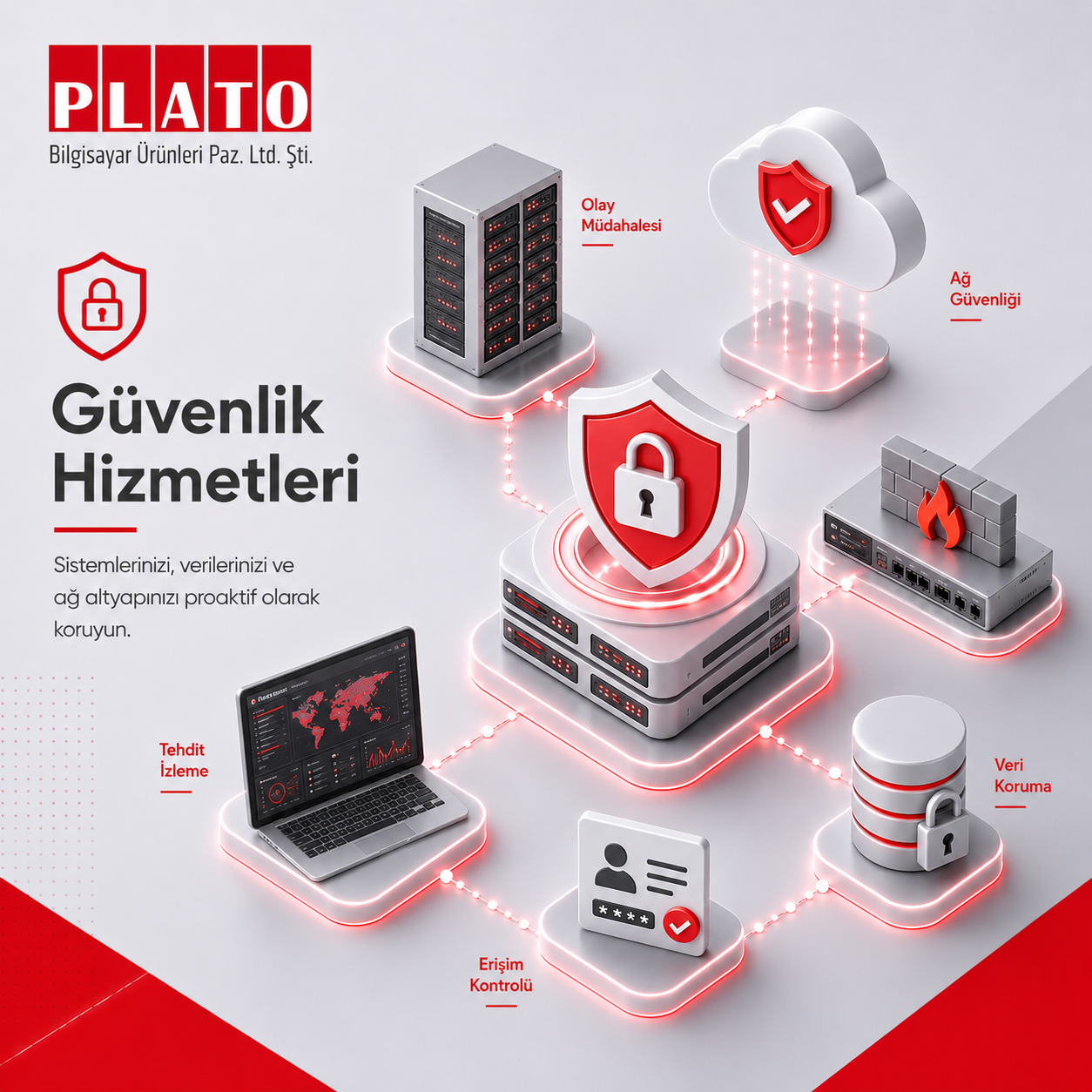Güvenlik Hizmetleri